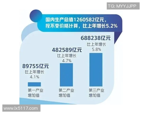 中国经济稳步回升 国家出台一系列新政策推动内需增长